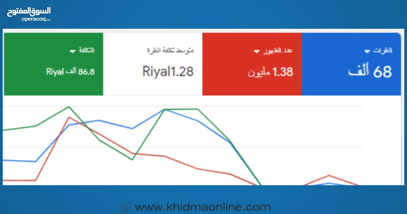 انشاء وإدارة حملات جوجل الاعلانية