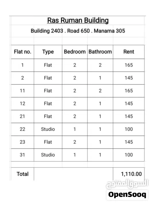 للبيع بنايات في المنامة في رأس و المخارقه