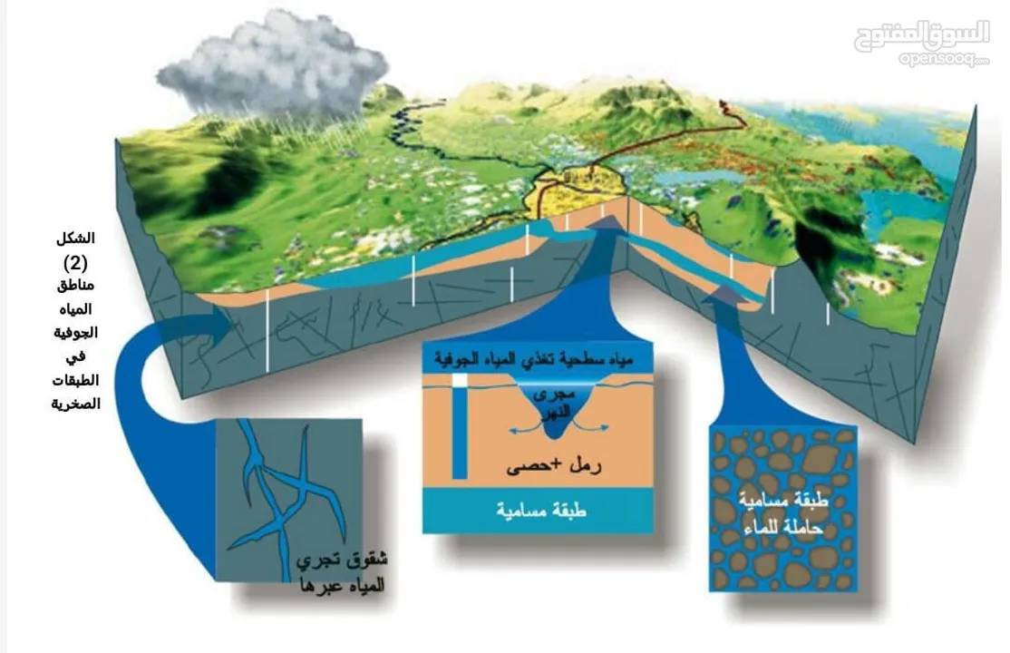 حفر وصيانة الابار داخل طرابلس