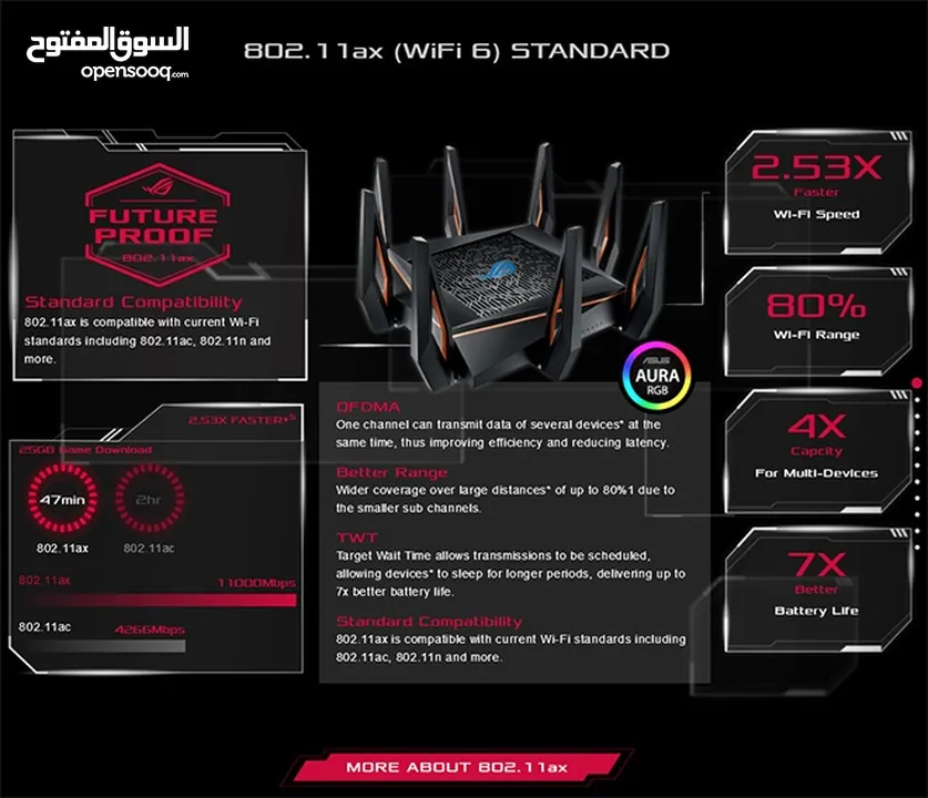 راوتر asus AX11000 Wifi 6