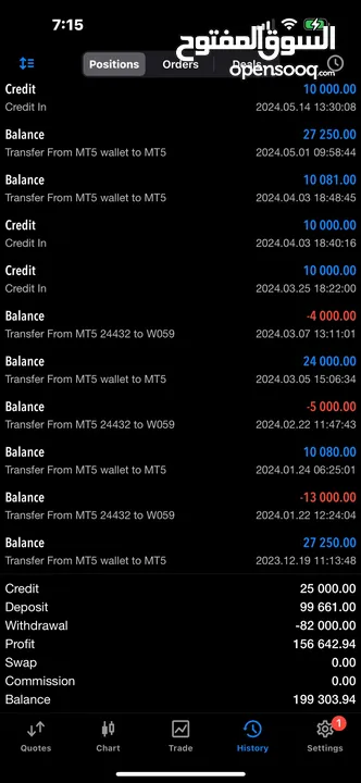 استثمار عالمي إذا لم تكسب المال وانت نائم سوف تعمل الي ألابد.