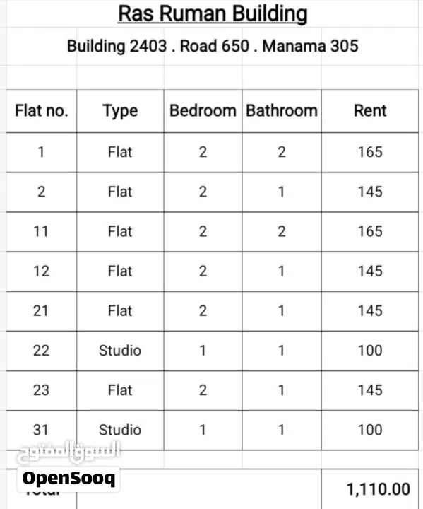 للبيع بنايات في المنامة في رأس و المخارقه