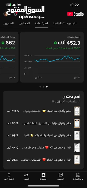 قناة يوتيوب 114 الف مشترك