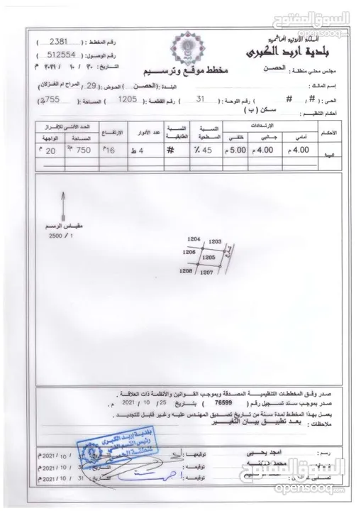 قطع للبيع الحصن مراح وأم الغزلان وبلعما قريه حيان ورويبض ونيان