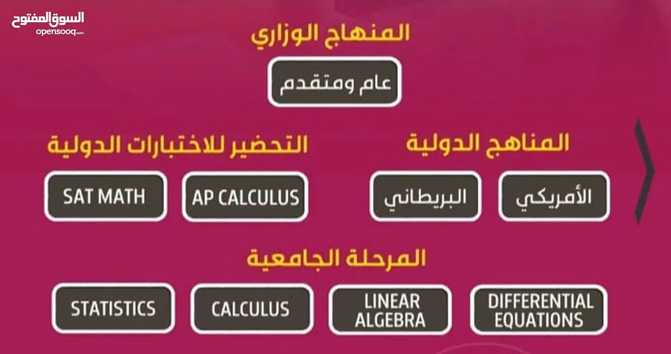 مدرس رياضيات دبي والشارقه خبره 17 عام بالدوله بدبي وضواحيها والشارقه وضواحيها والحمريه والمدام