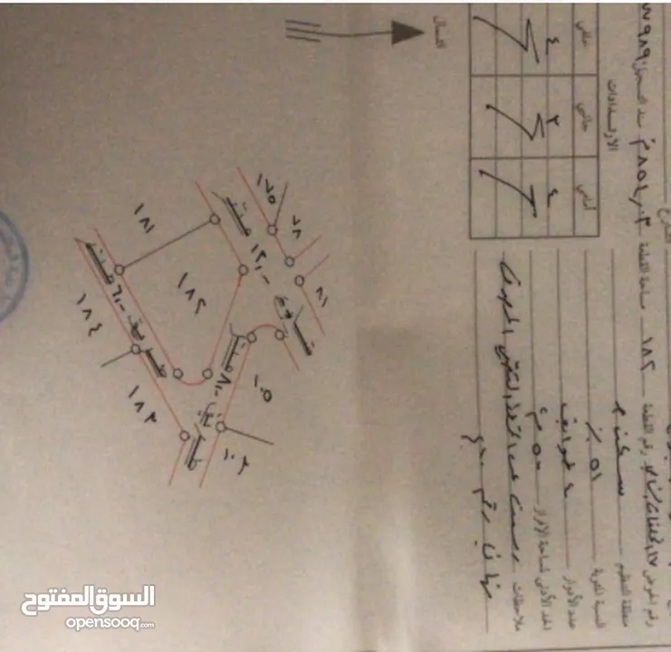 أرض على 3 شواررع للبيع 850 م في غور الشميساني مميزة جدا