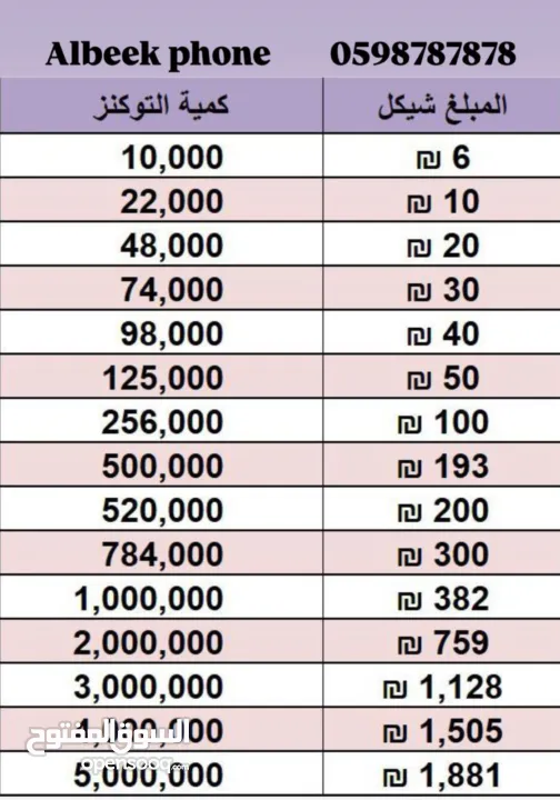 شحن توكنز جواكر