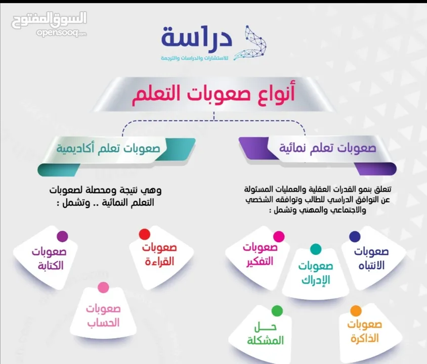 دورات مجانية عن بُعد