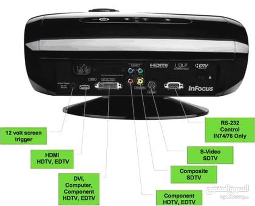 بروجيكتر هوم سينما Infocus IN72 home theater Projector مع لمبة جديدة