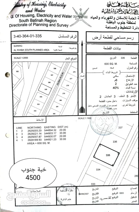 أراضي متنوعة في ولاية السويق