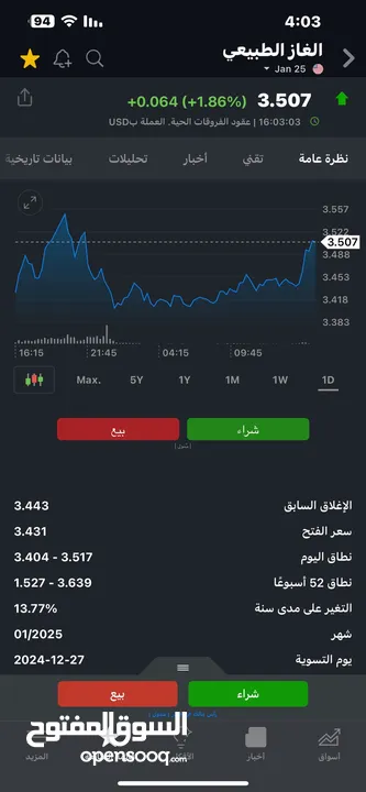 يوجد بيع عملات رقميه اقل سعر ابتدائآ من 1 درهم سعر العمله الواحده