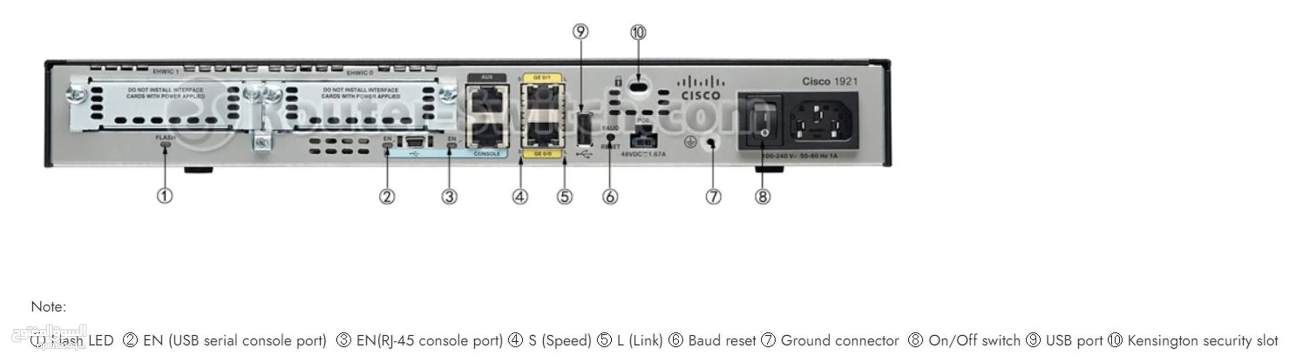 Cisco Router 1921 / K9