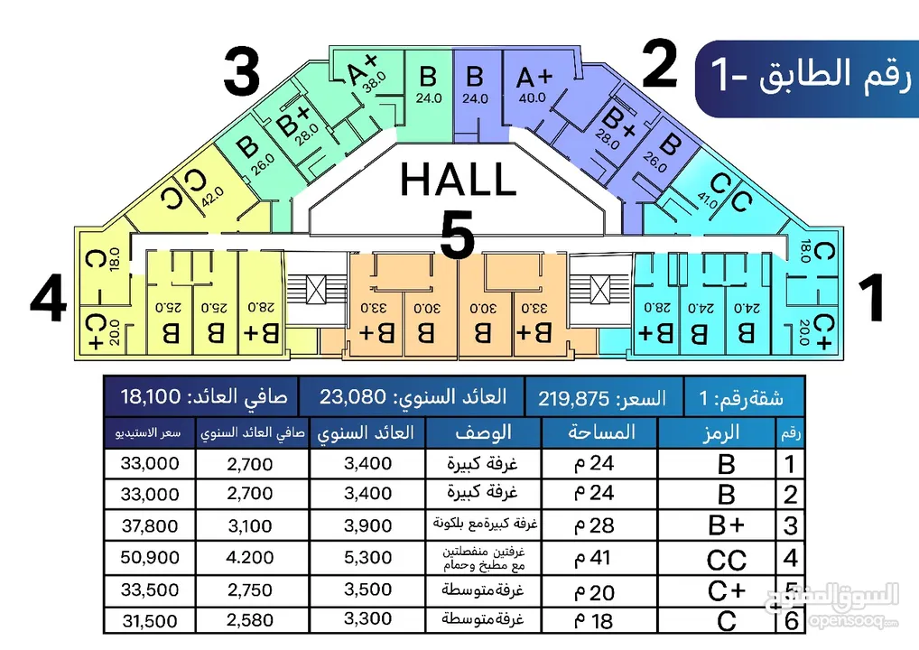 استديو للبيع قرب الجامعة الاردنية مساحة 30 متر مربع عائد 10%