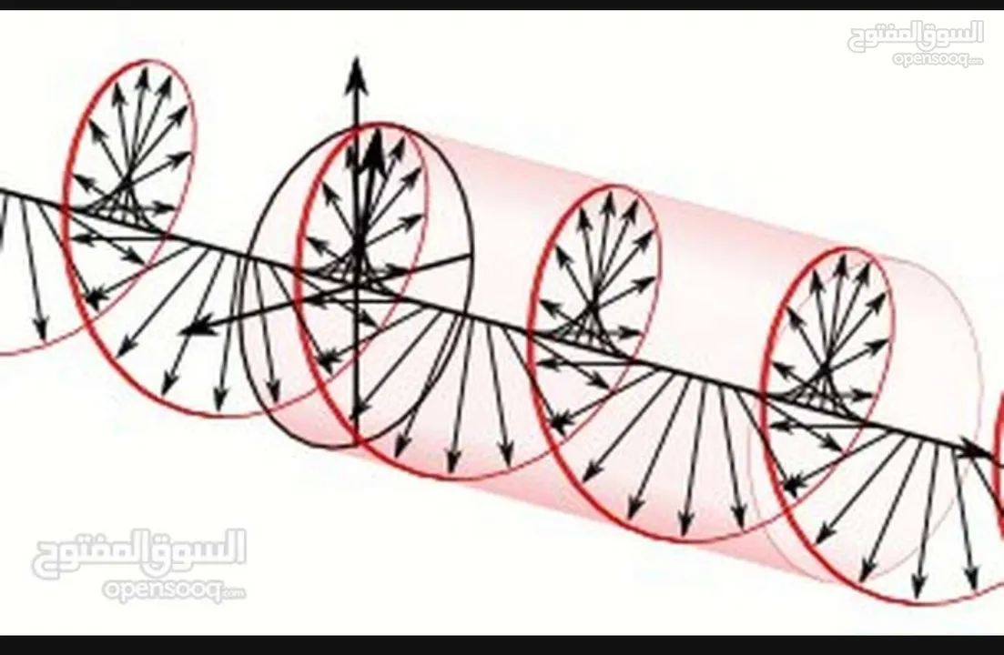 دروس خصوصية علوم المرحلة المتوسطة.