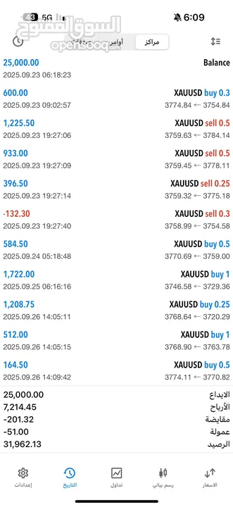 خوارزميات ذكية أرباح مستمرة اكتشف قوة التداول بالذكاء الصناعي