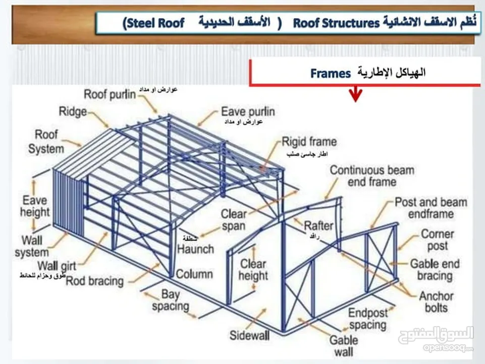 مقاولات تركيب الهناجر