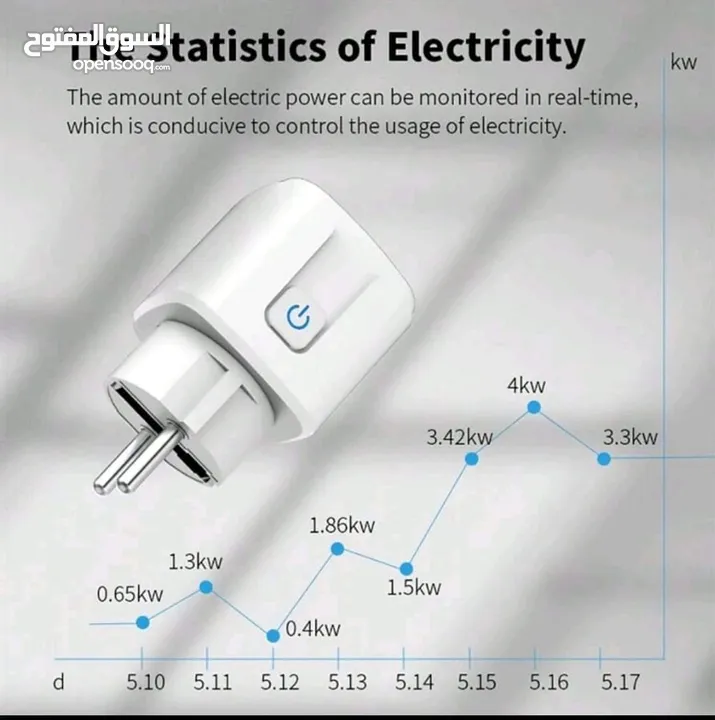مقبس ذكي واي فاي  نظام الماني بقدرة 20 أمبير
