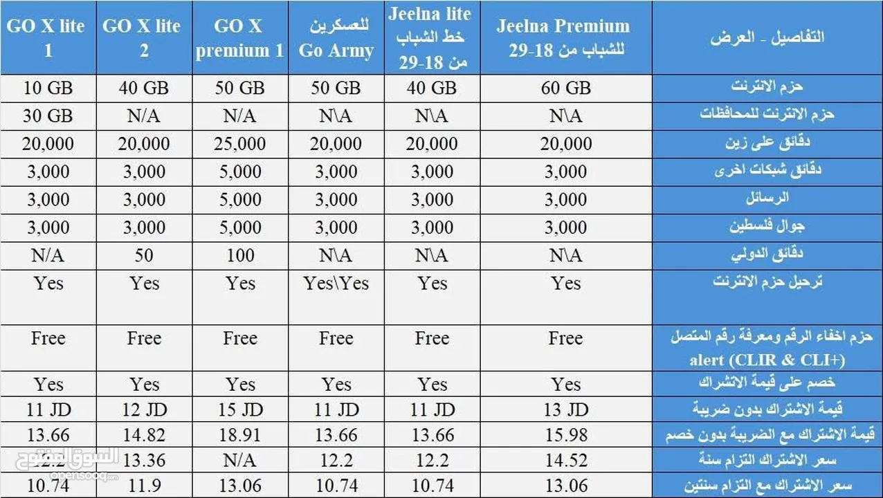 راوتر مودم زين فور جي فايبر