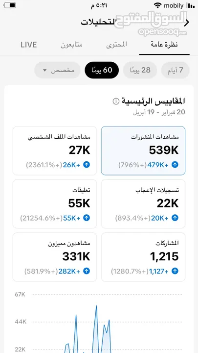 حساب تيك توك Tik Tok  متابعين 15K حقيقي ونسبة 81% سعوديين.