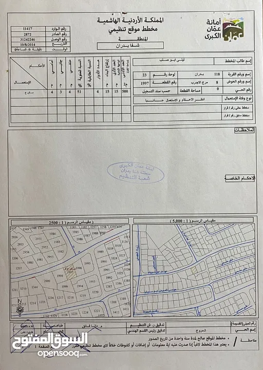 ارض للبيع ب شفا بدران