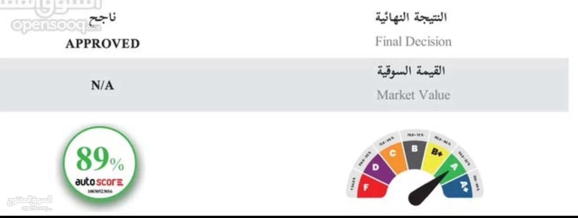 تيسلا X. الشكل الجديد اتسكور    87 +B.