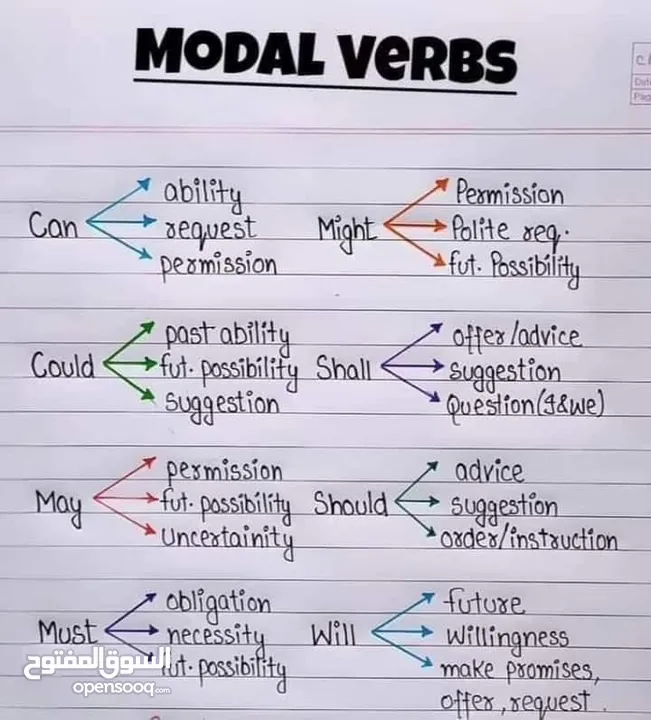 English teacher  معلمة لغة انجليزية