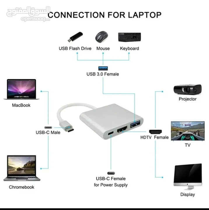 مدخل HDMI و USB لهواتف type C و ios