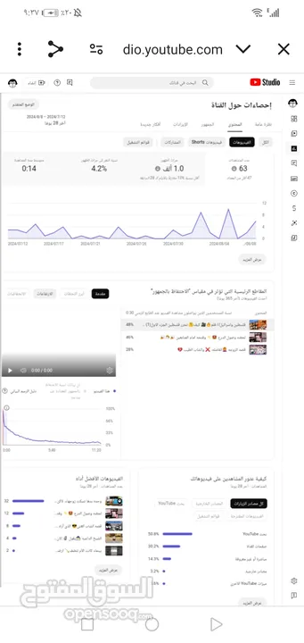 قناه يوتيوب 119الف للبيع  مفعله ربح