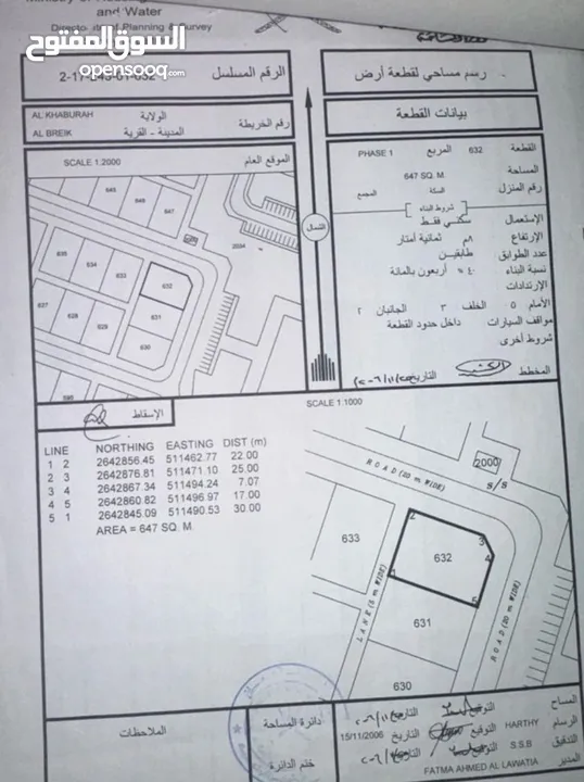 كونررررررررررر فرصه لمحبي الإستثمار وتجارة