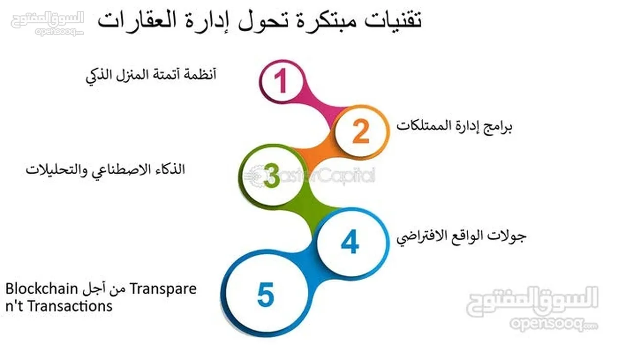 مطلوب شريك ممول لمكتب إدارة عقارات