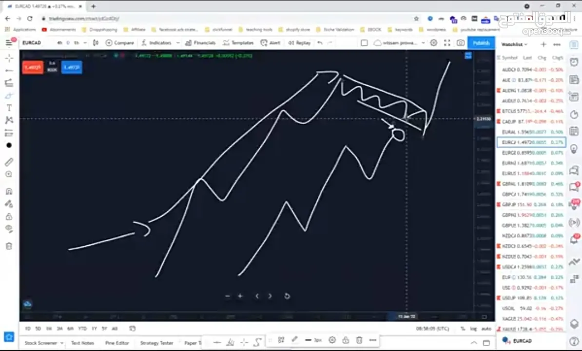 , دورة التحليل الموجي لتداول العملات الرقمية والفوركس