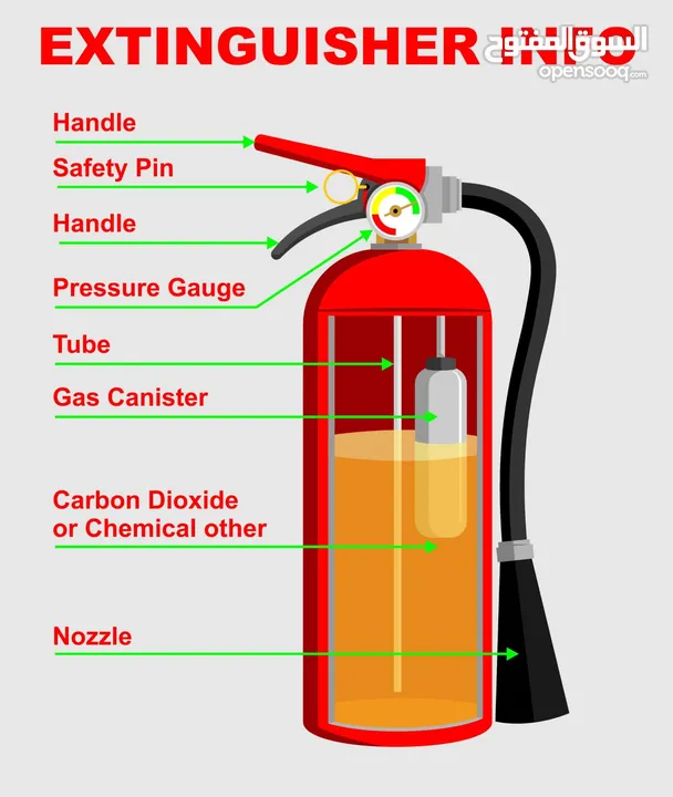Fire Extinguishers طفايات- الطفايات - الحريق - السلامة العامة - أطفاء الحريق - صيانة الطفايات