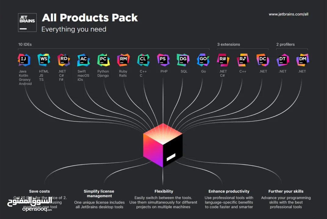 ترخيص برنامج Jet Brains all products pack