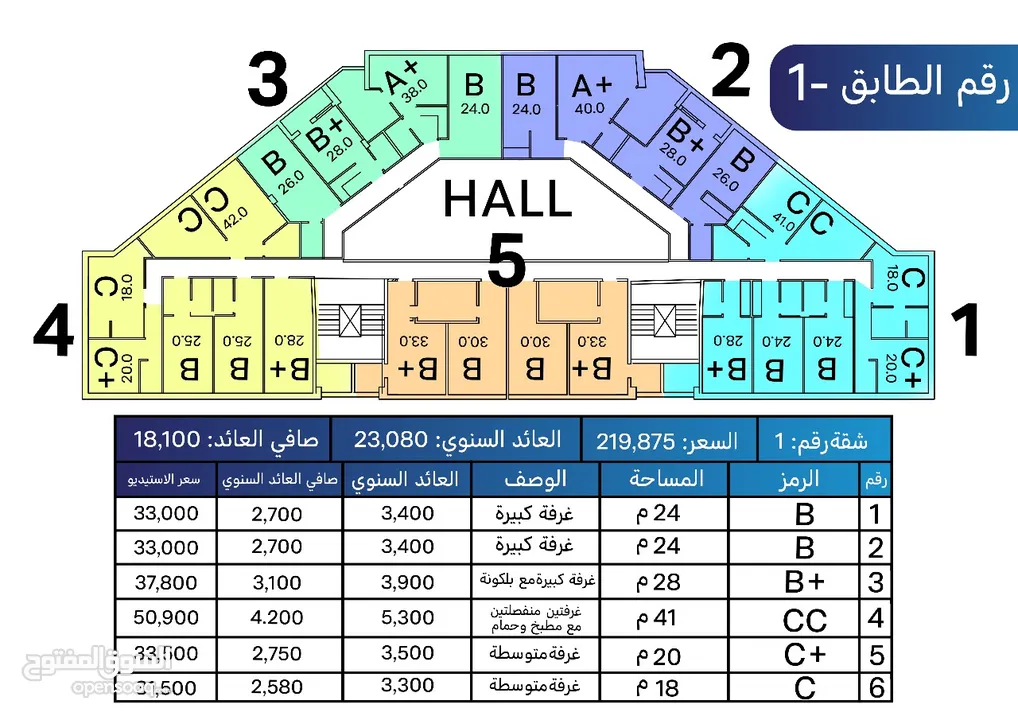 شقة للبيع تتكون من اربع استديوهات مميزة بدخل مميز مع حمام و مطبخ منفصل لكل استديو للبيع
