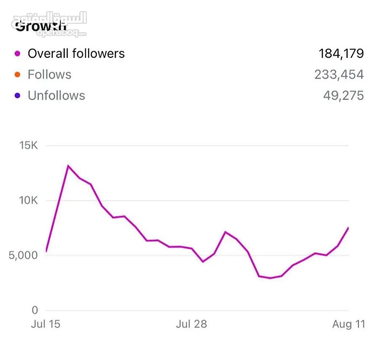 حساب انستا يحتوي على 631k متابع