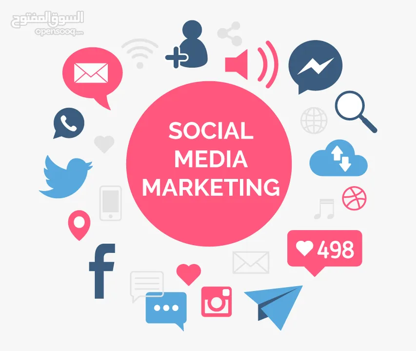 Social Media Marketing