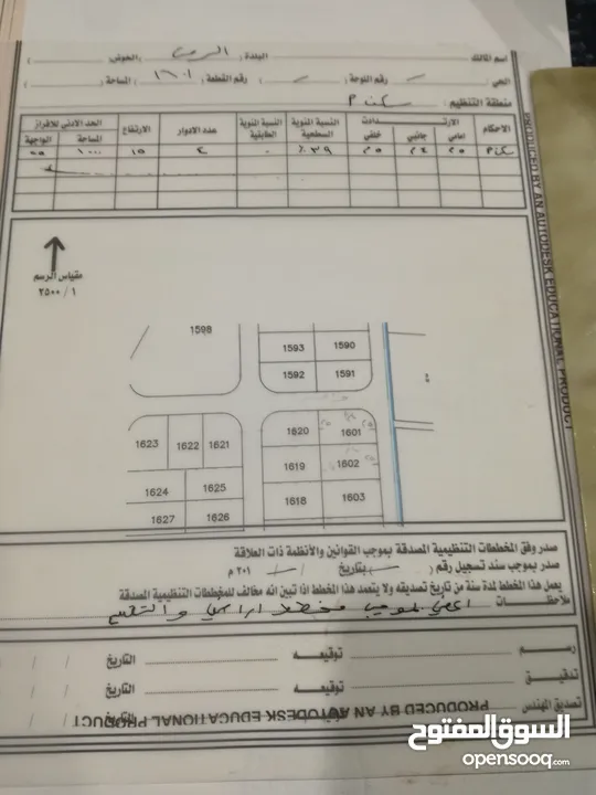 قطعة ارض استثمارية للبيع من اراضي الرمثا