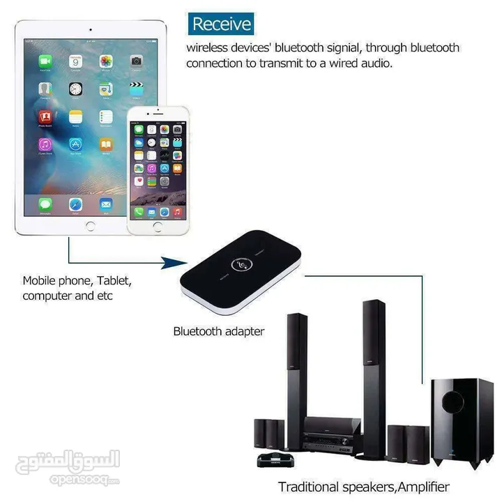 Bluetooth V4.1 Transmitter Wireless @ 20 JD