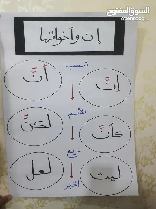 لعمل المجسمات المدرسية واللوحات والتوزيعات لجميع المناسبات