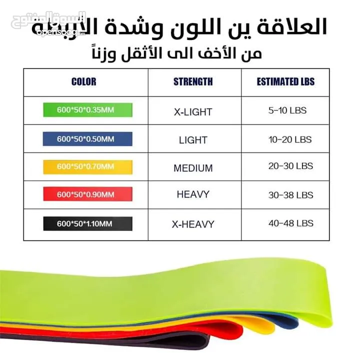بكج مطاط تمارين المقاومه الرياضيه طقم عدد 5 قطع حبل مطاط رياضي طقم  شريط مقاومه رياضه