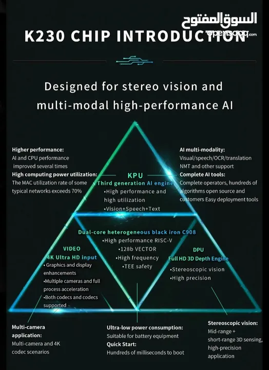 CanMV-K230-V1.1