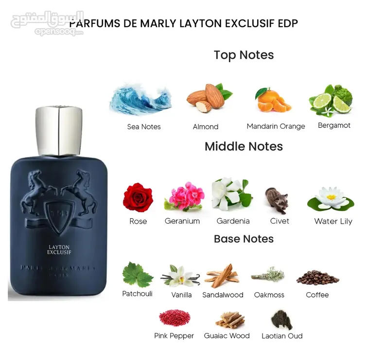 New perfume