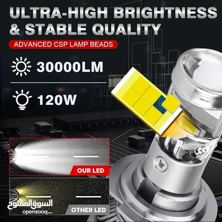 المصابيح الأمامية ليتات  LED المكونة من قطعتين معى عدسات  لسيارات القديمة .  رقم الفيش  9005/ hb3