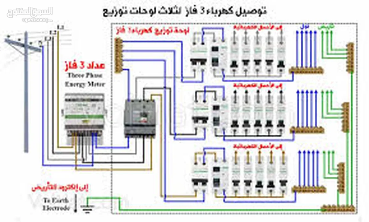 كهربائي تمديدات تأسيس وتشطب افضل الاسعار عمان الزرقاء