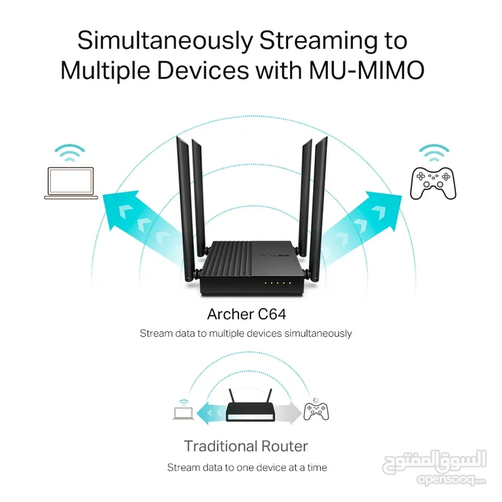 AC1200 Wireless MU-MIMO WiFi Router راوتر فايبر C64