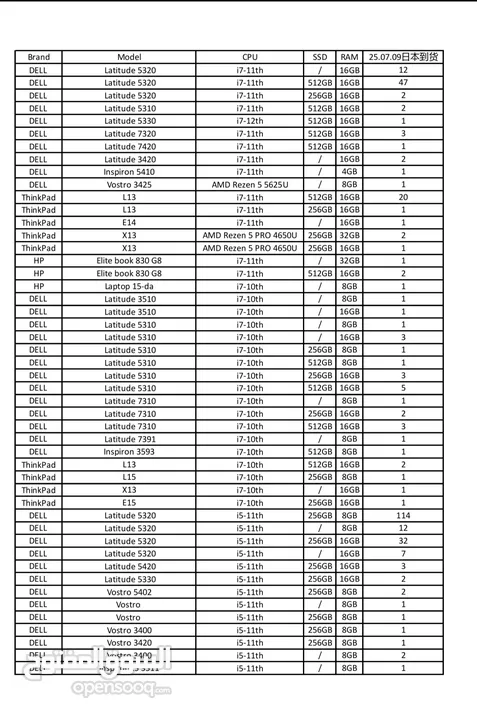 أجهزة لاب توب جمله للمحلات والشركات
