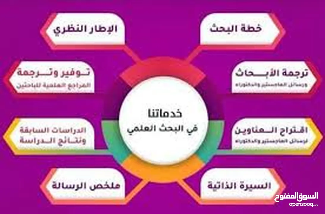 كتابة رسائل ماجستير ودكتوراه وأبحاث