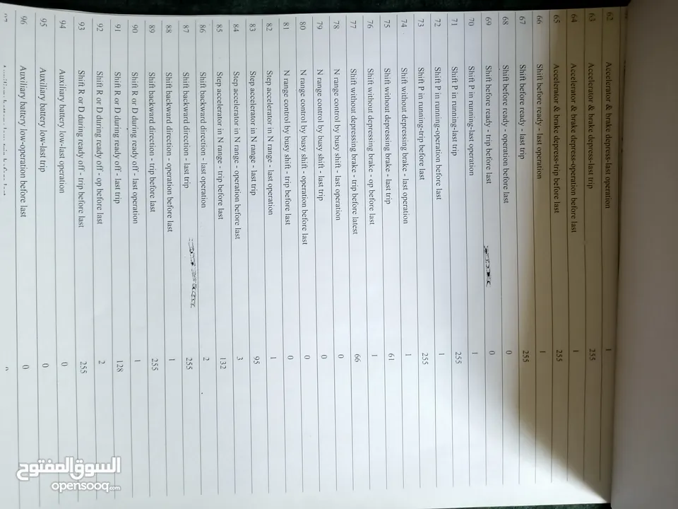 تويوتا بريوس (2013) 4 جيد للبيع