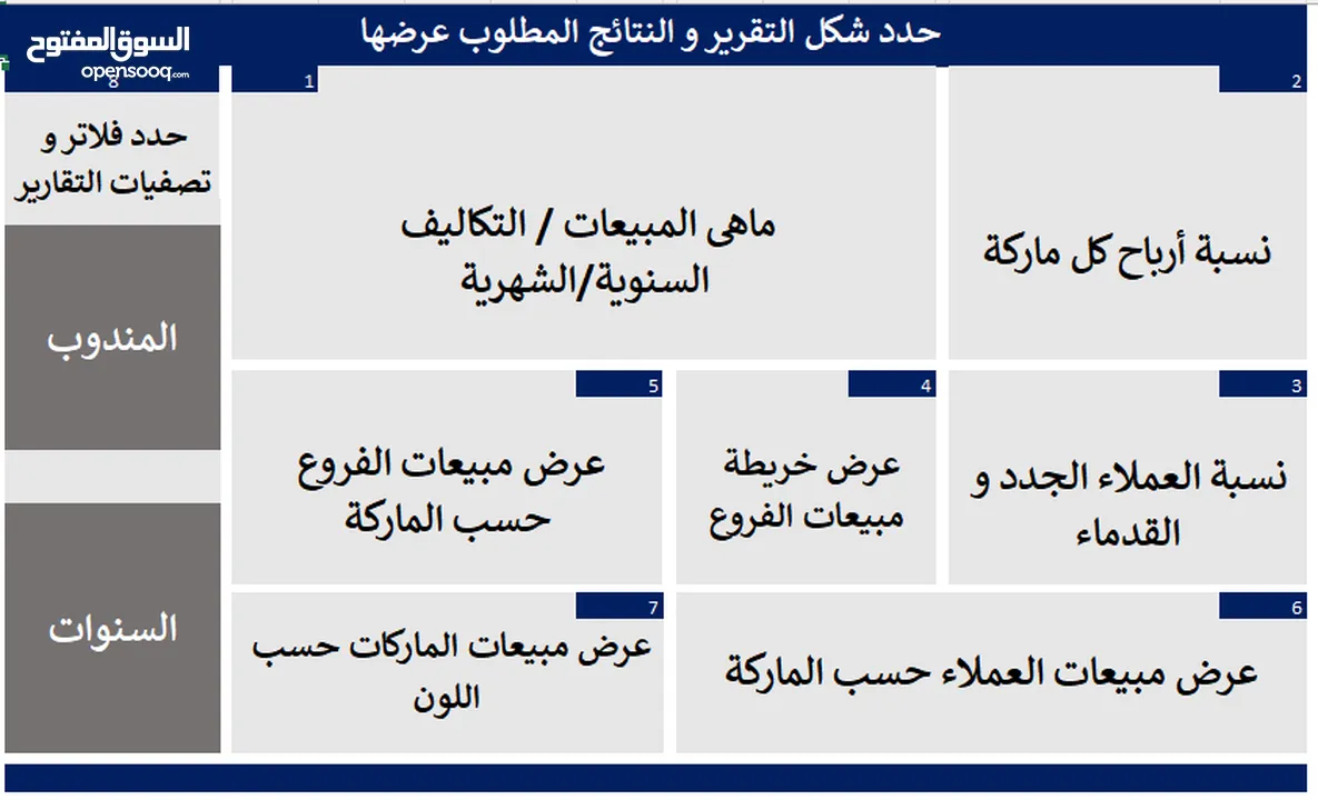 خدمات إستشارات محاسبية