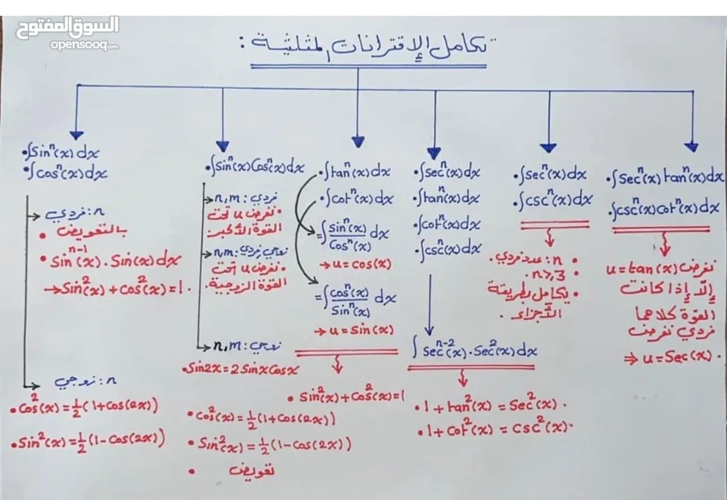 استاذ رياضيات توجيهي - مدرس رياضيات خصوصي - معلم رياضيات - مدرس رياضيات للتوجيهي والاعدادي(عمان فقط)